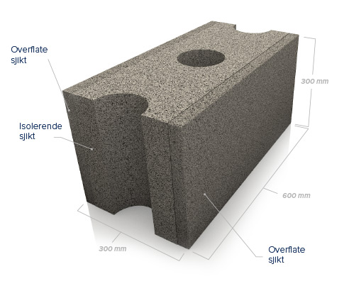 SmartBloc System I - Oppbygging av blokk